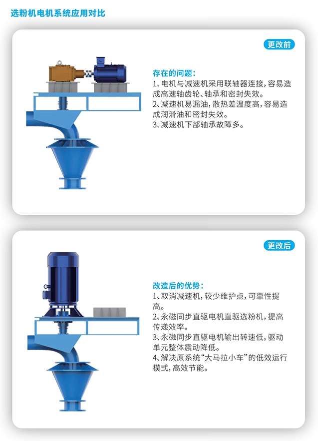 典型應用場景-2